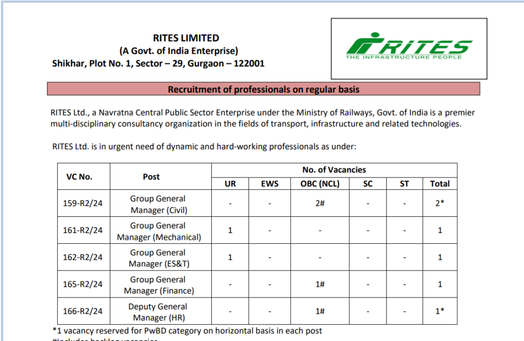 RITES Senior management recruitment