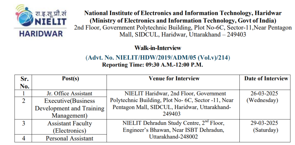 nielit recruitment
