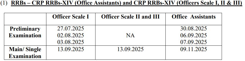 rrb clerk
