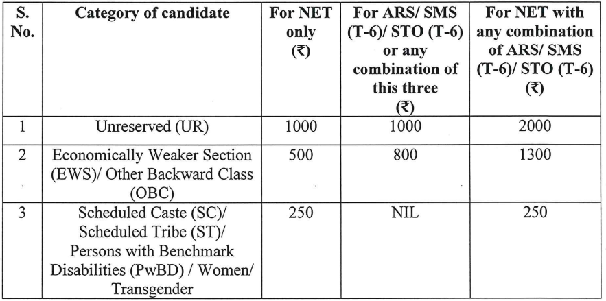 Application fee asrb