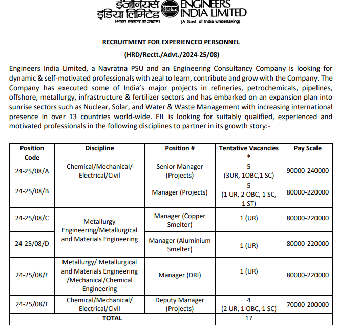 EIL recruitment.