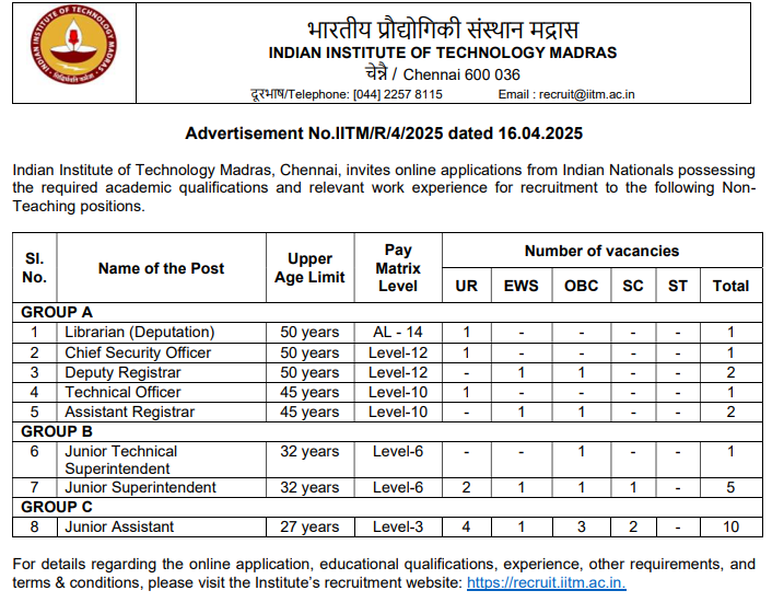 IIT Madras Recruitment 2025: Apply Online for Various Non-Teaching Posts