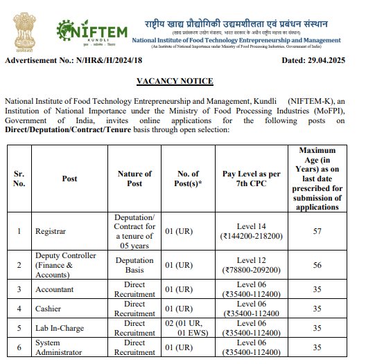 NIFTEM Kundli Recruitment 2025