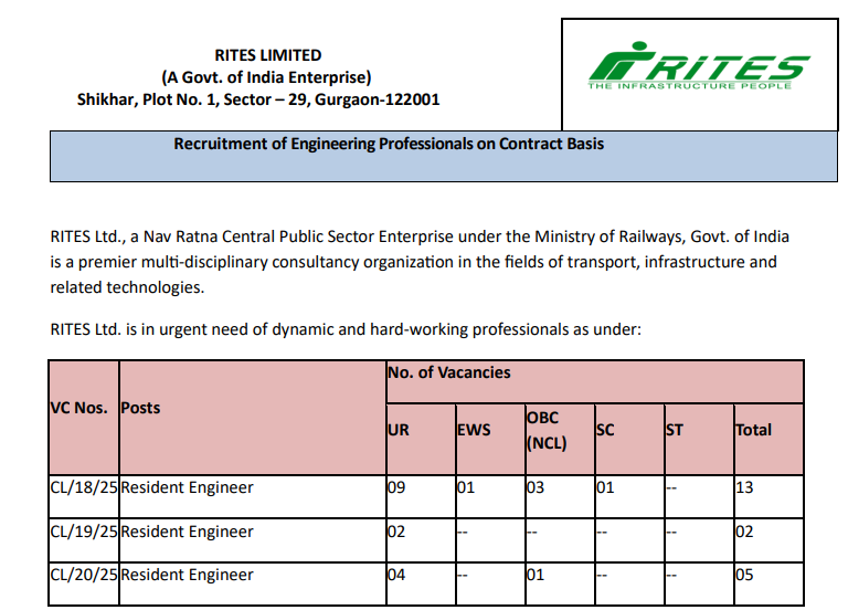 Rites vacancy