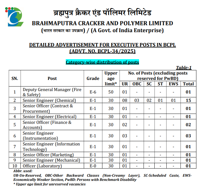 BCPL Recruitment 2025