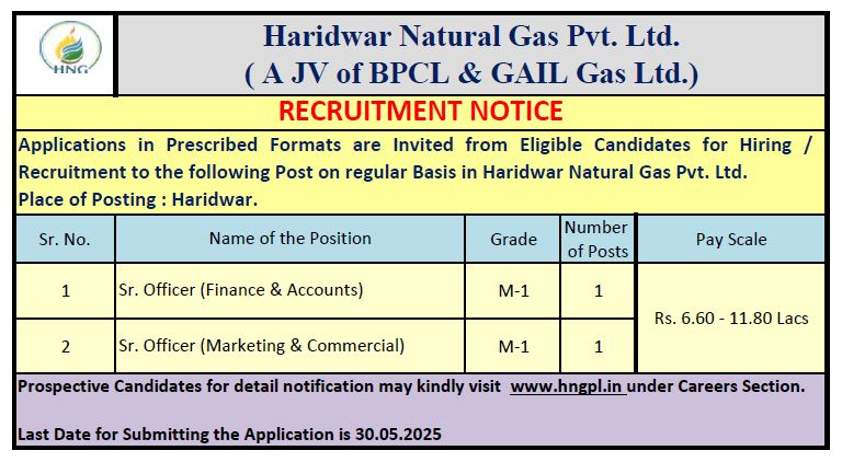 HNGPL Recruitment 2025: