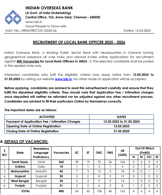 Indian Overseas Bank Recruitment 2025