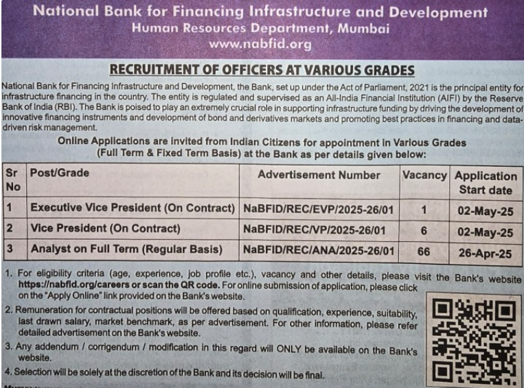 Reference advertisement_NaBFID Recruitment 2025