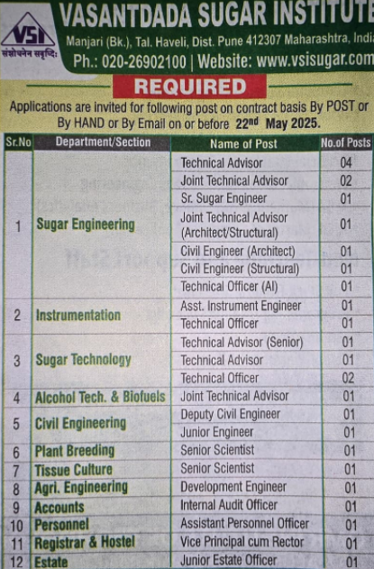VASANTDADA SUGAR INSTITUTE Recruitment 2025
